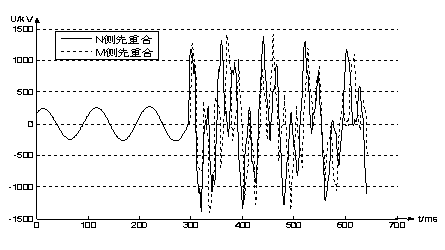 Reclosing sequence setting method for suppressing overvoltage of three-phase reclosing line with shunt reactor compensation