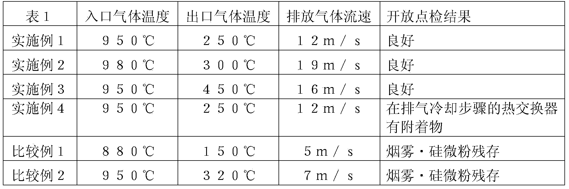 Method for producing polysilicon