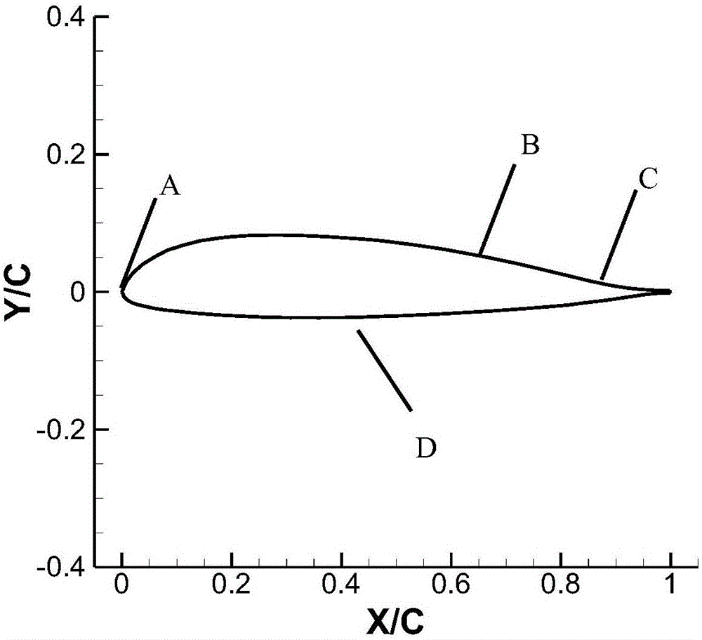 High lift and low torque characteristic 12%-thickness rotor-wing airfoil suitable for all working conditions