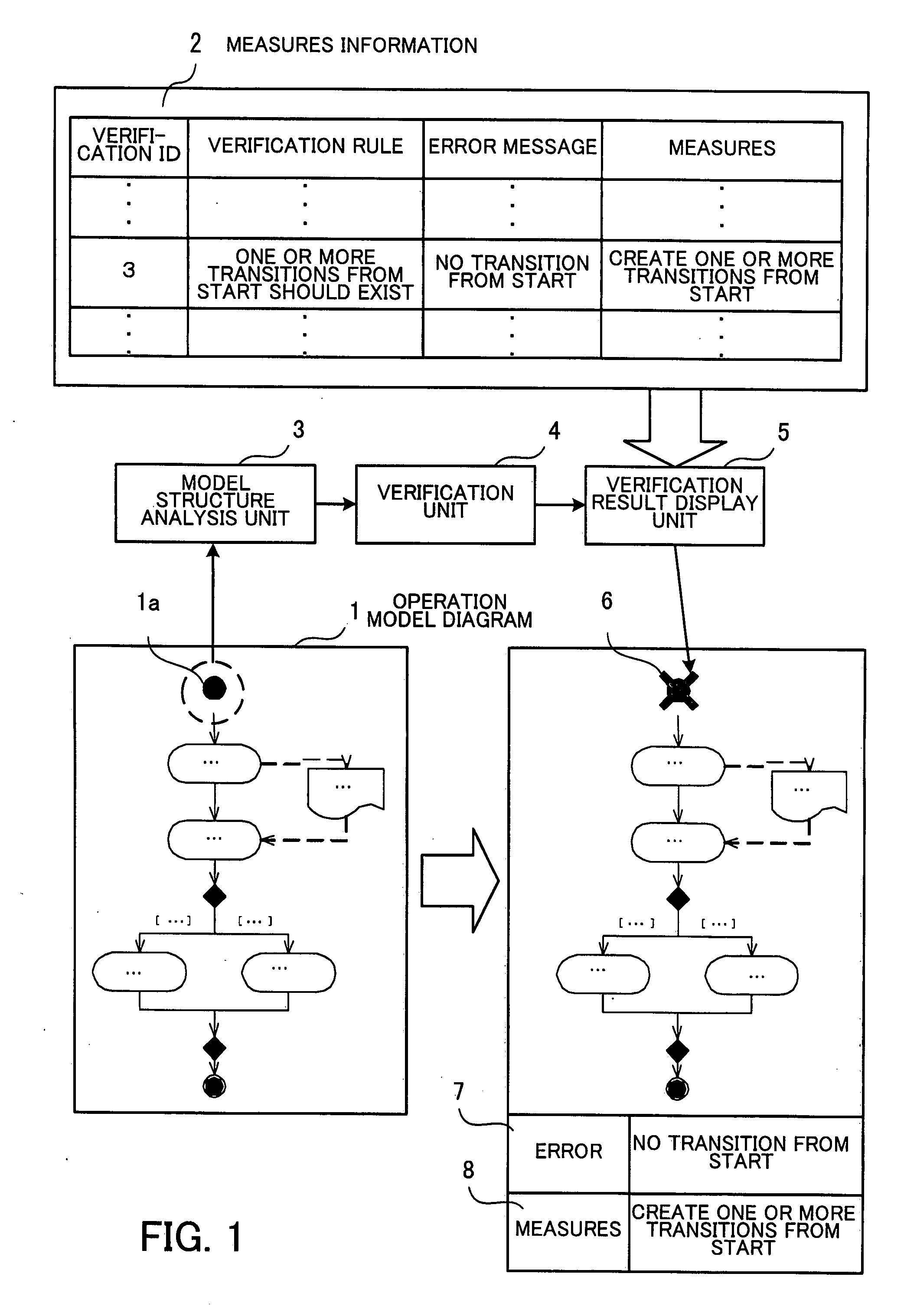 Program, method, and apparatus for supporting creation of business process model diagram