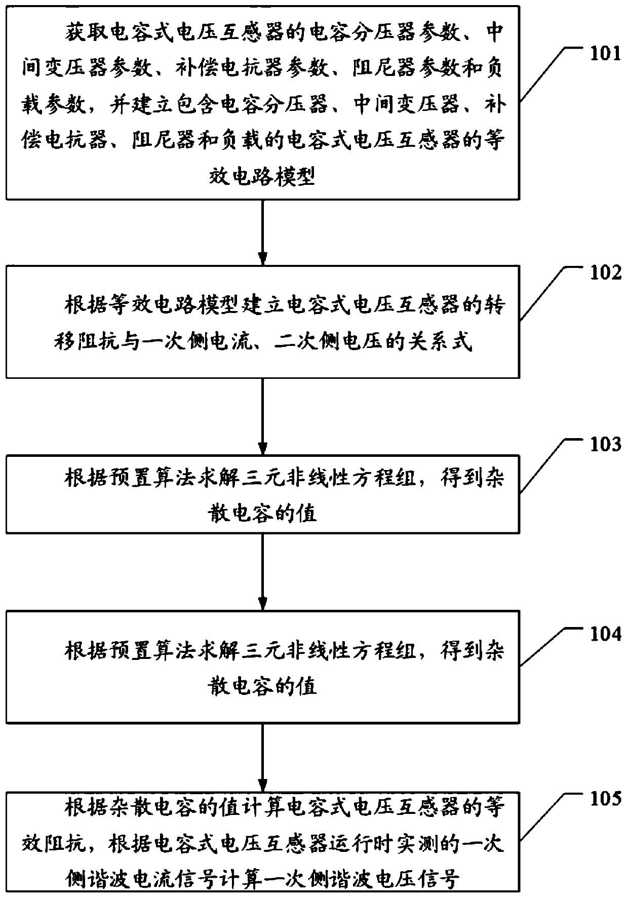 Capacitance type voltage transformer harmonic voltage measurement method and device