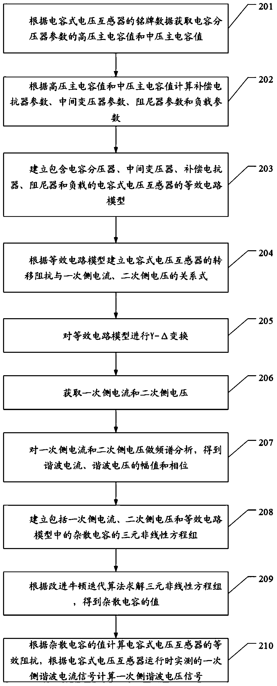 Capacitance type voltage transformer harmonic voltage measurement method and device