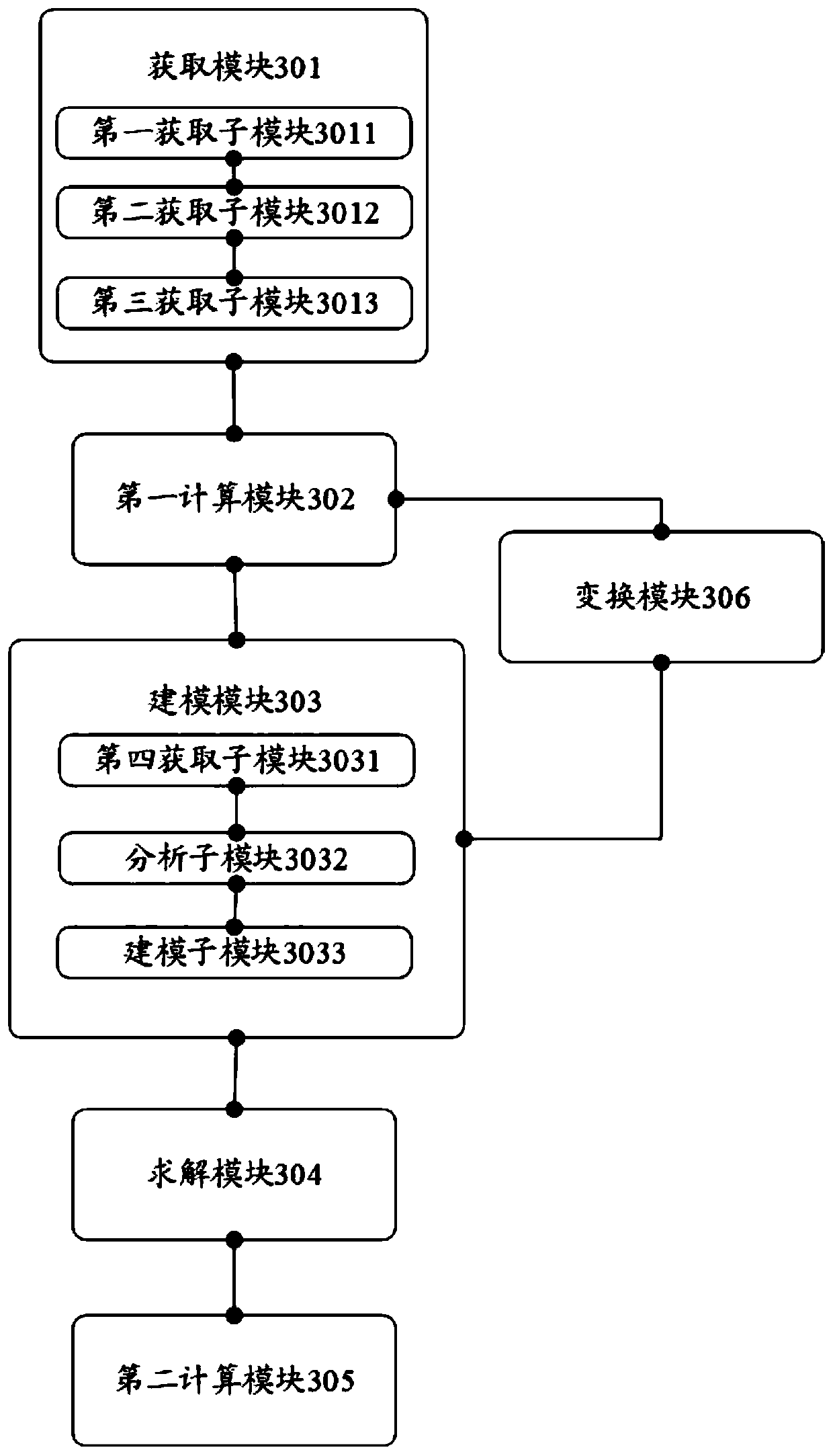 Capacitance type voltage transformer harmonic voltage measurement method and device