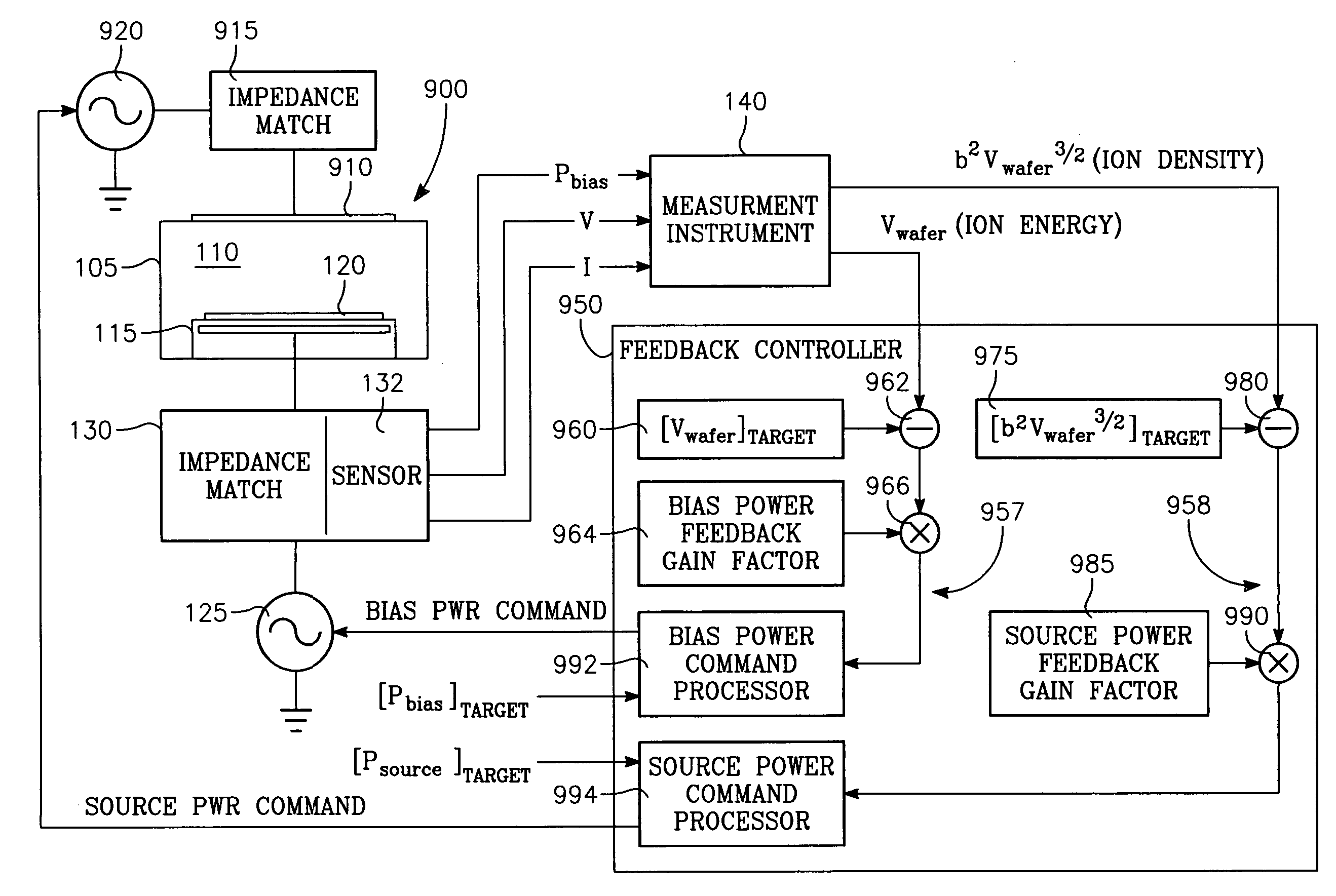 Method of determining plasma ion density, wafer voltage, etch rate and wafer current from applied bias voltage and current