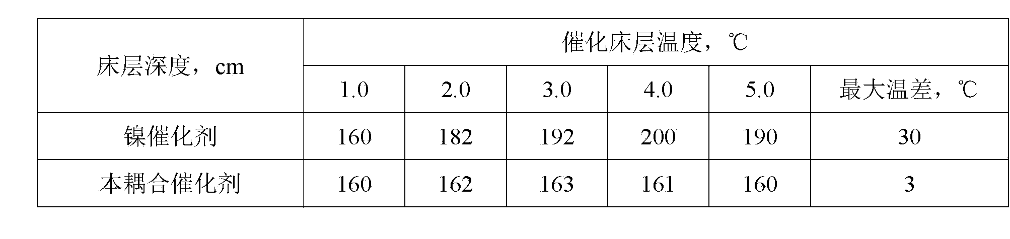 Method for simultaneous production of methyl ethyl ketone and cyclohexane