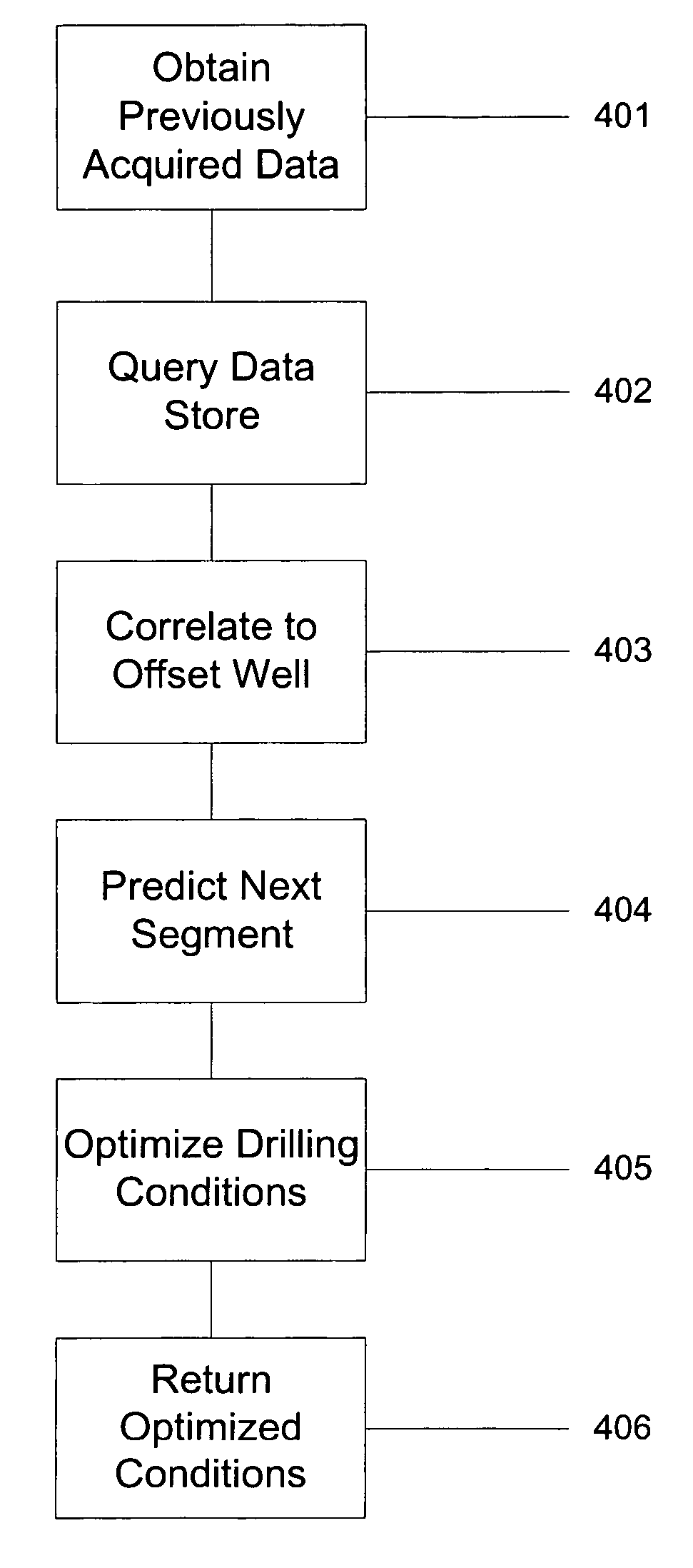 System for optimizing drilling in real time