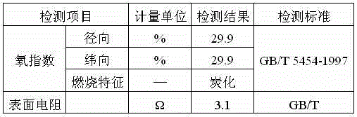 Preparation method of flame retardant conductive fiber