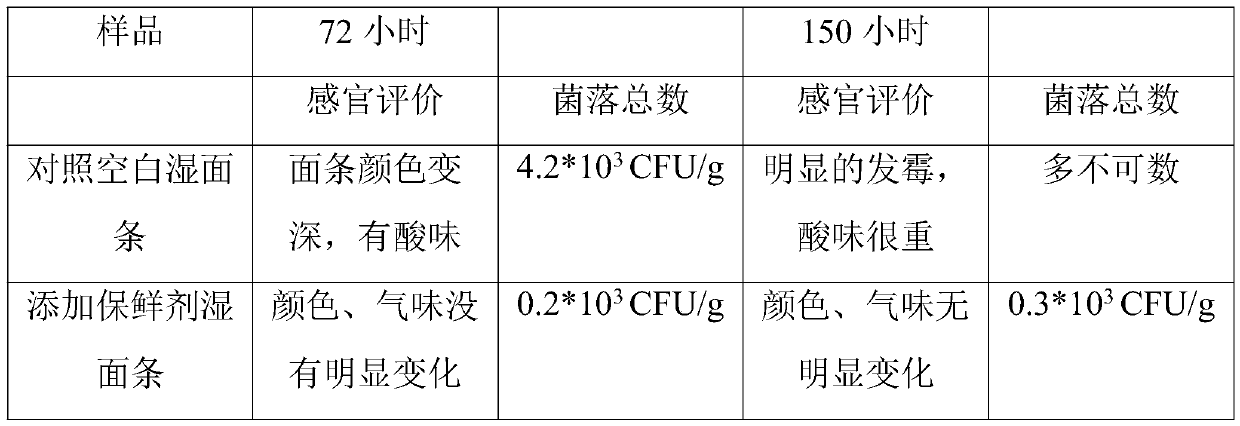 Fresh noodle preservative and preparation method thereof