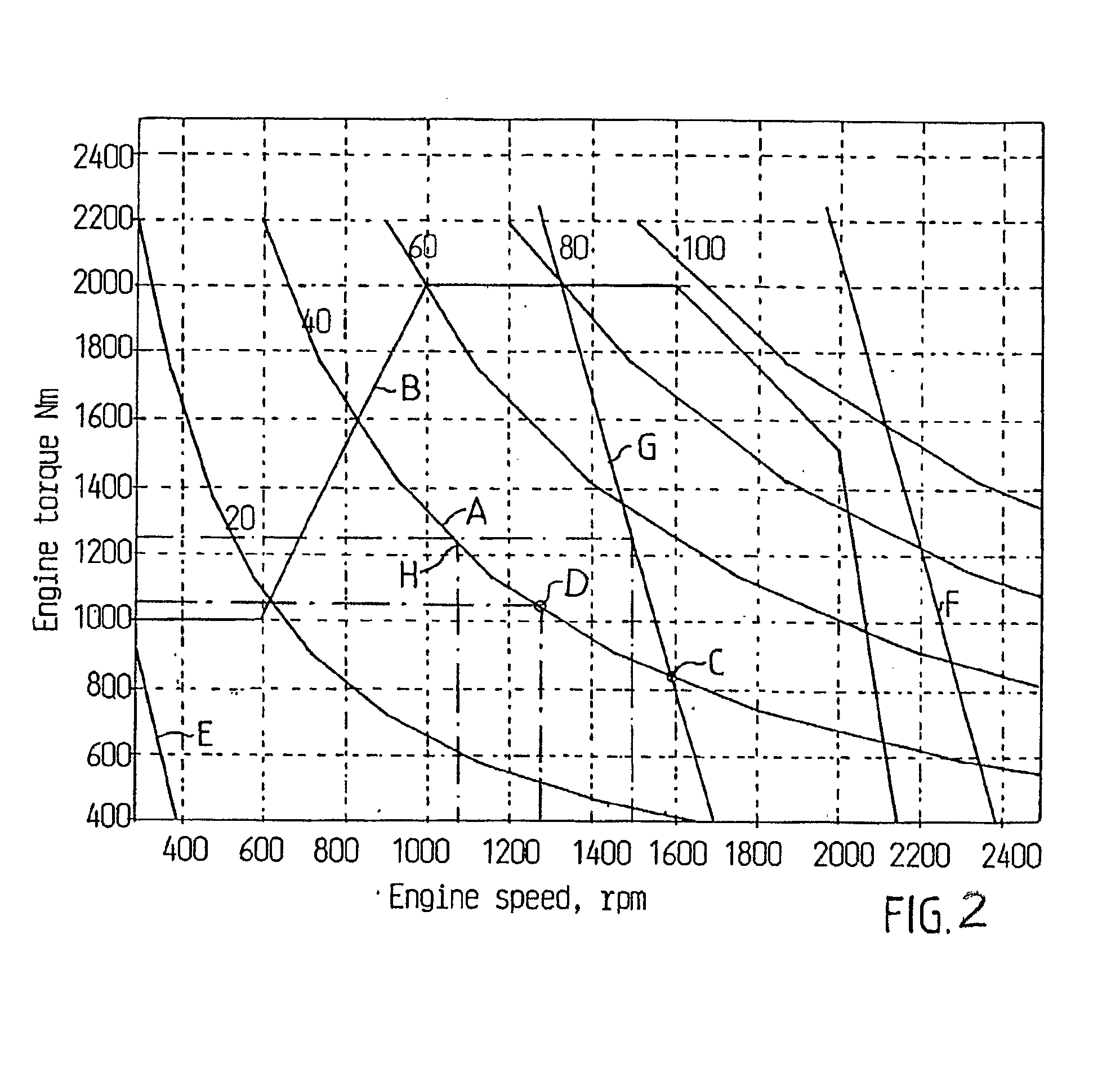 Method and Device For Controlling Engine Torque and Speed