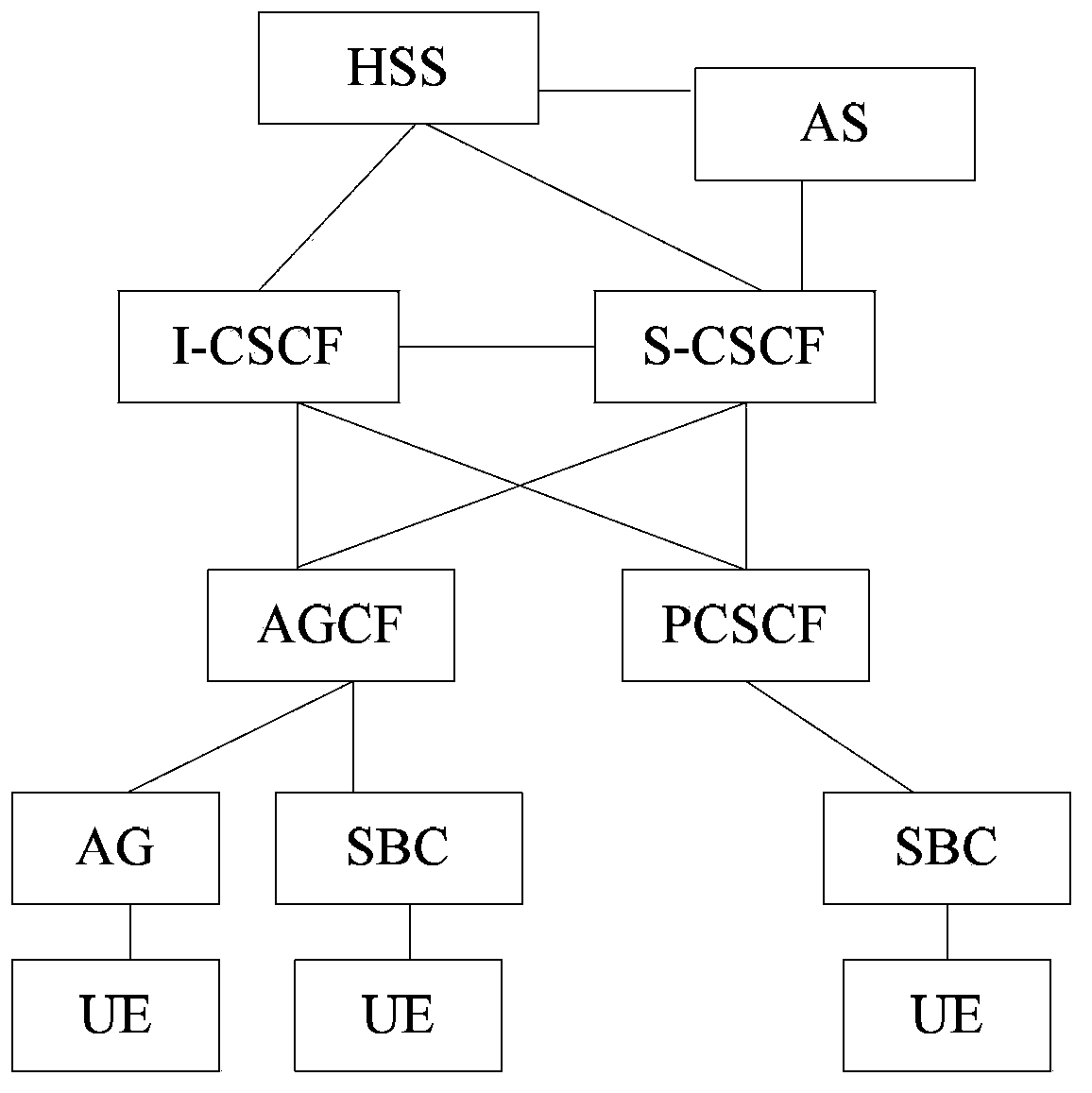 Login implement method for user terminal to have access to IMS network and IMS