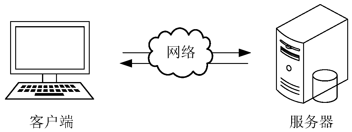 Code reviewing method and device, computer equipment and storage medium