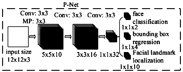 A face recognition method and system without face data training