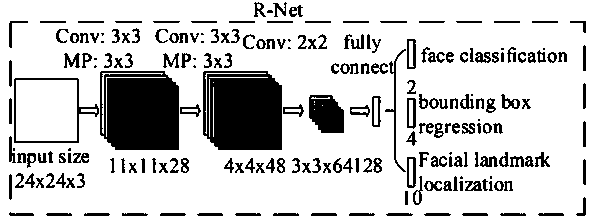 A face recognition method and system without face data training