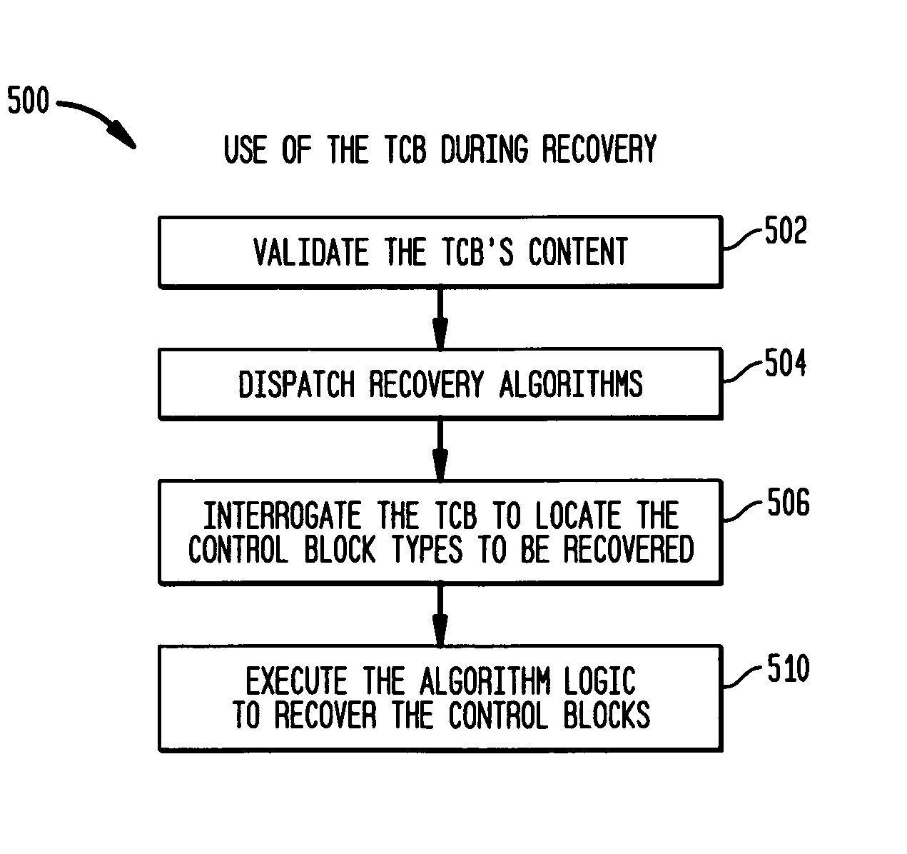 Method and system for state tracking and recovery in multiprocessing computing systems