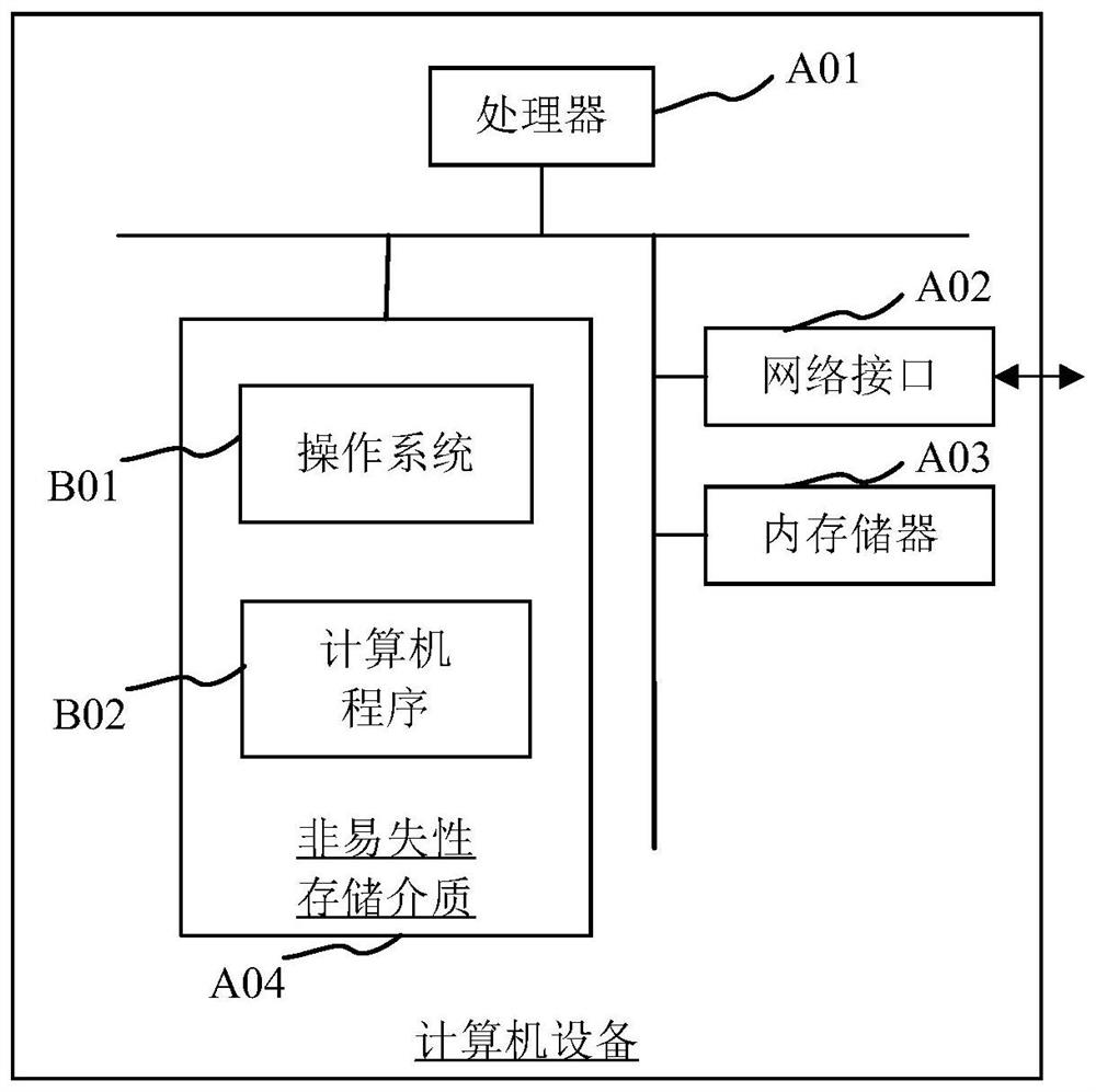 Textile raw material recommendation method and device and processor