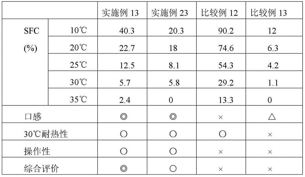 Chocolate-like food for baking and method for producing same