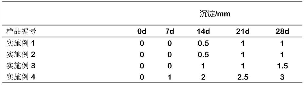 High-emulsibility pure plant oat milk and preparation method thereof