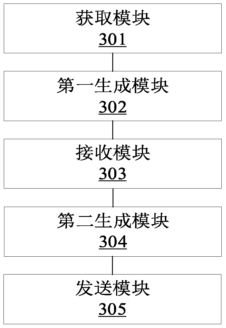 Shared secret key generation method and device, computer equipment and storage medium