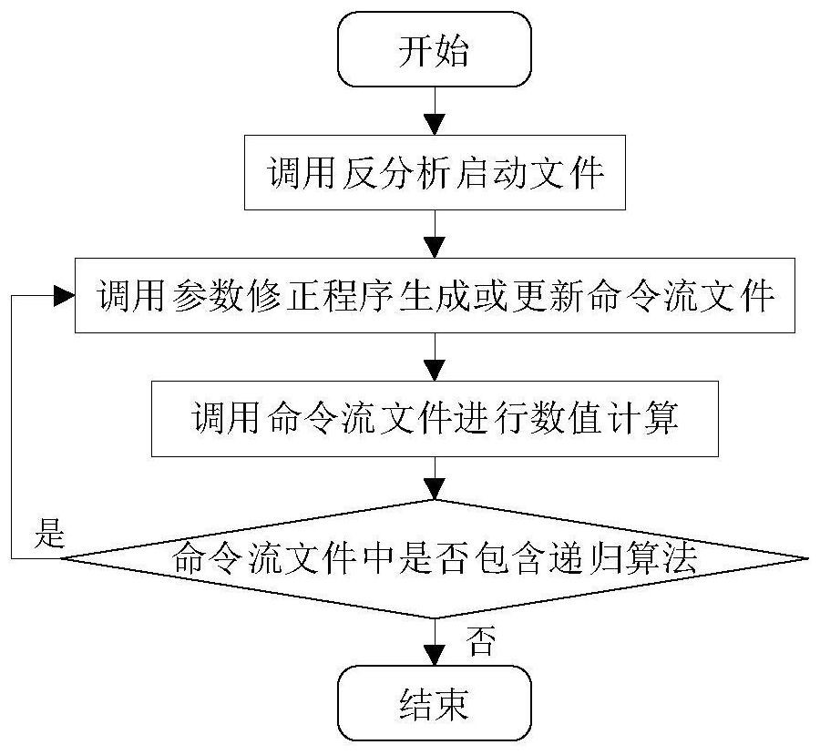 A Method for Determining Rigidity of Columnar Joint Rock Joints in Block Discrete Elements