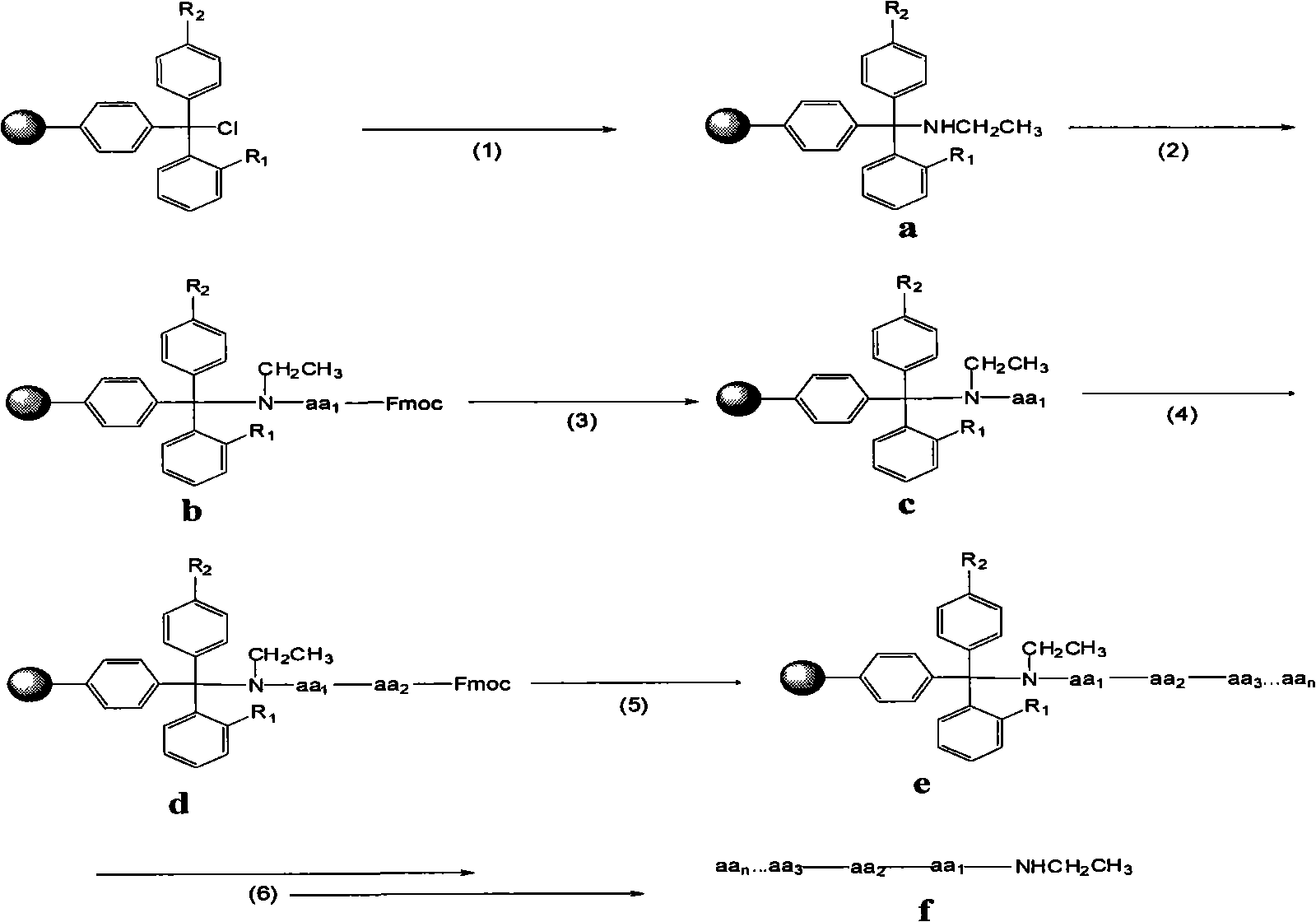 Preparation of C-terminal ethylamine polypeptides and derivates thereof