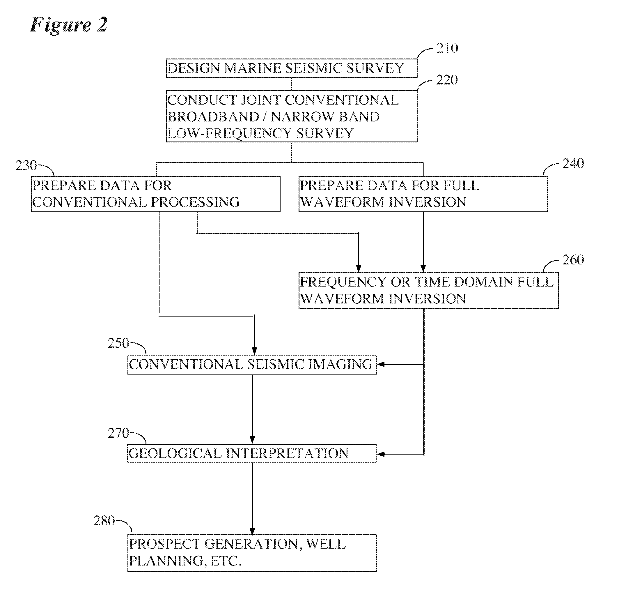 Seismic acquisition using narrowband seismic sources