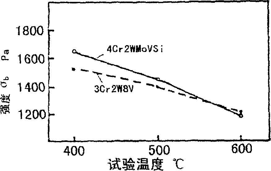 Hot work die steel and its preparation method