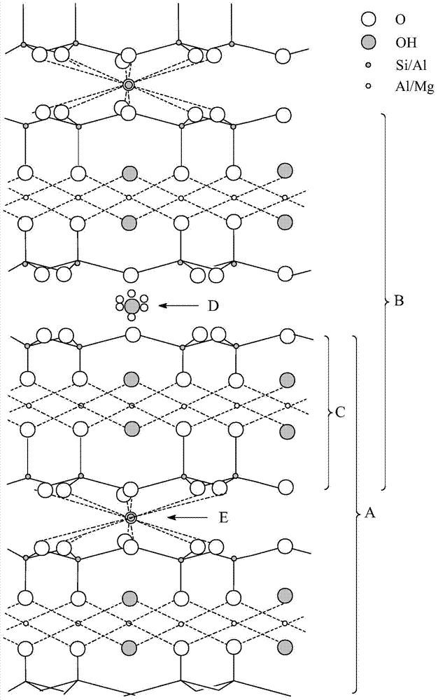 Desulfurization catalyst, preparation method thereof and hydrocarbon oil desulfurizing method