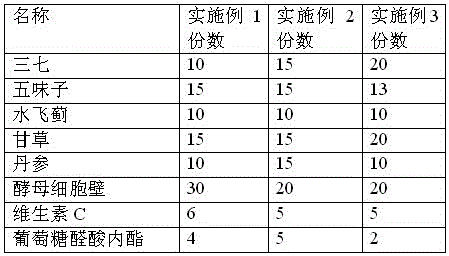 A kind of traditional Chinese medicine compound preparation for protecting liver and removing mildew and preparation method thereof