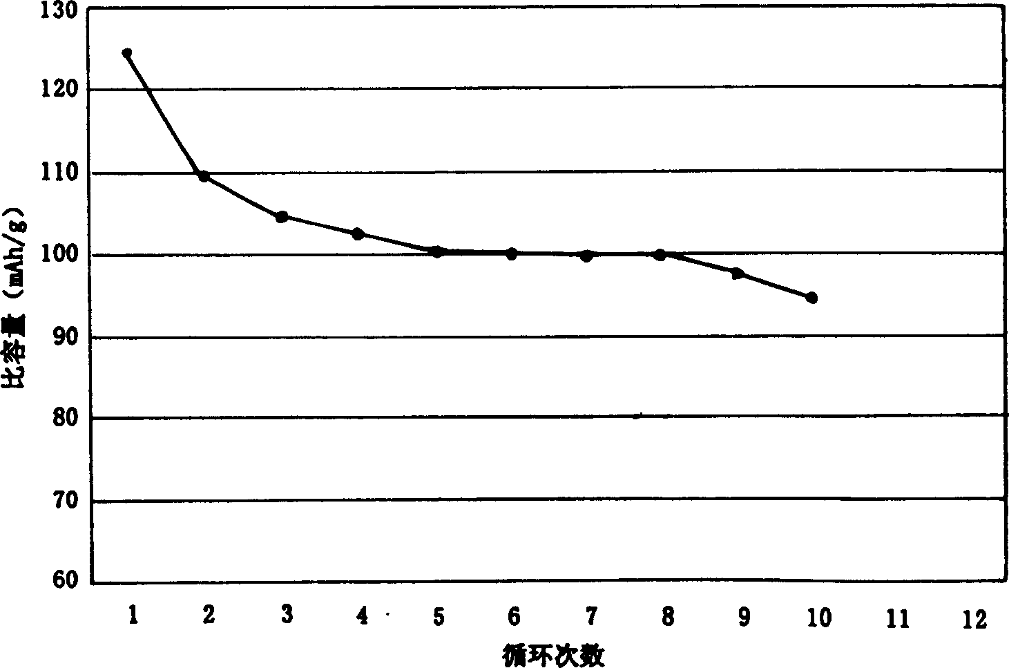 Method for synthesizing LiCoxMn2-xO4 as anode material of lithium-ion secondary battery