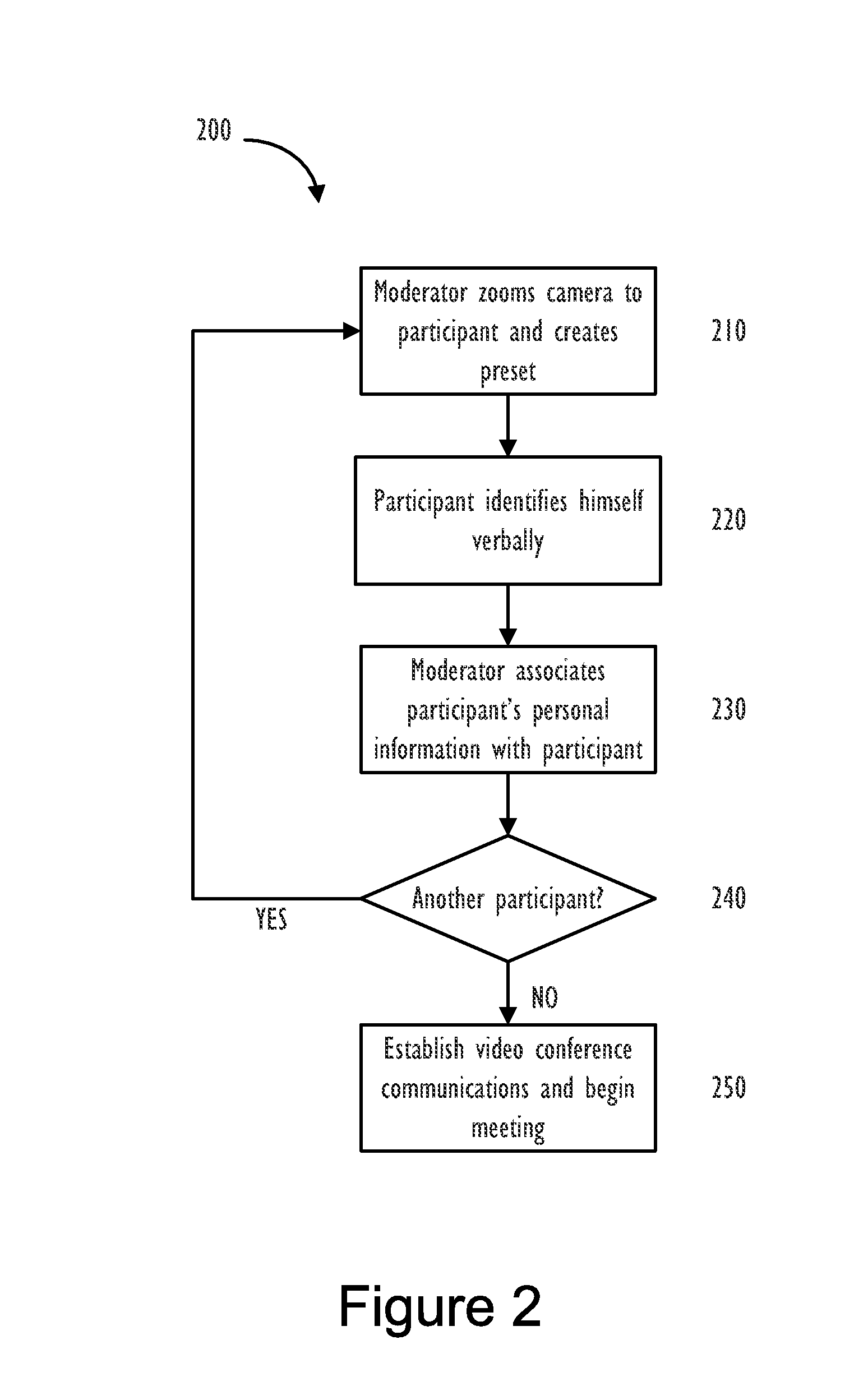 Displaying dynamic caller identity during point-to-point and multipoint audio/videoconference