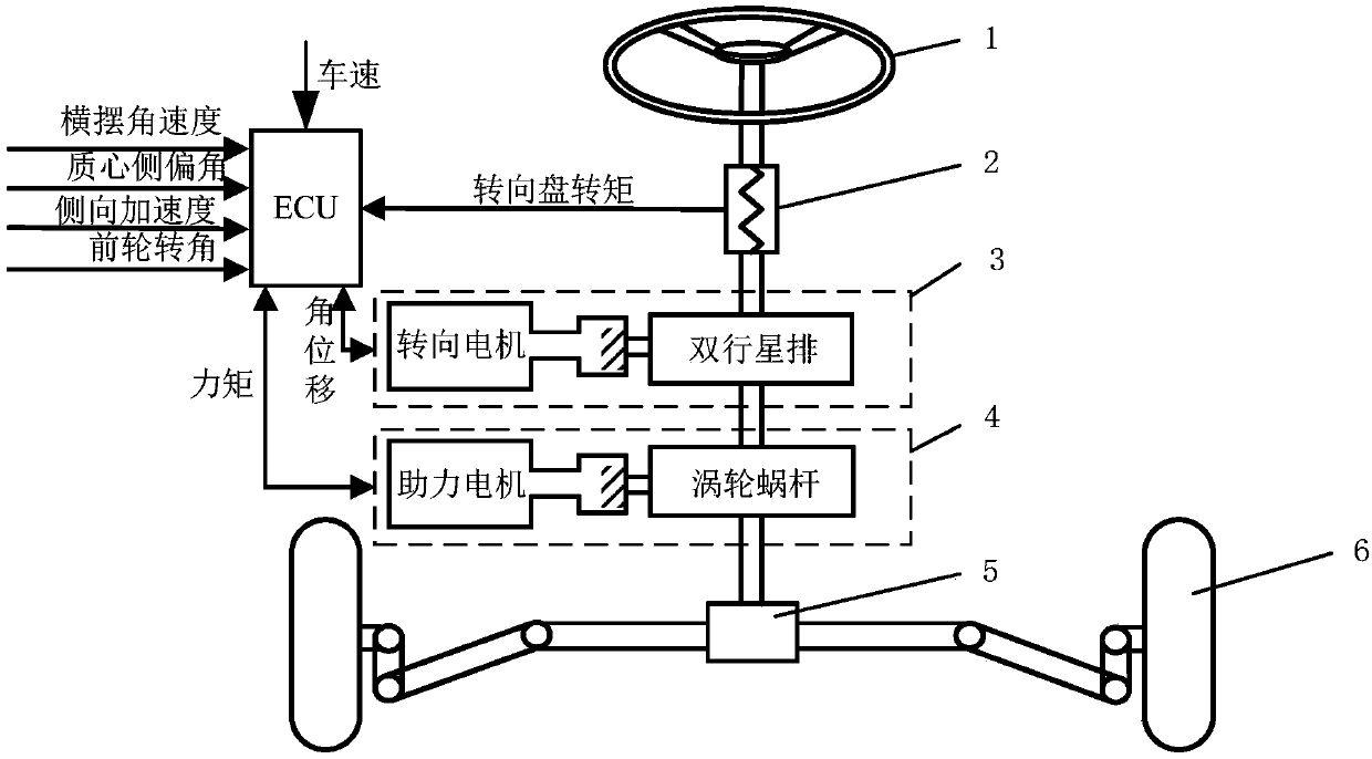 Automobile steering stability control system and automobile steering stability control method