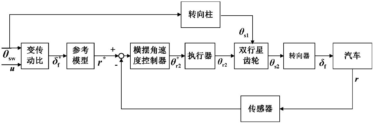 Automobile steering stability control system and automobile steering stability control method