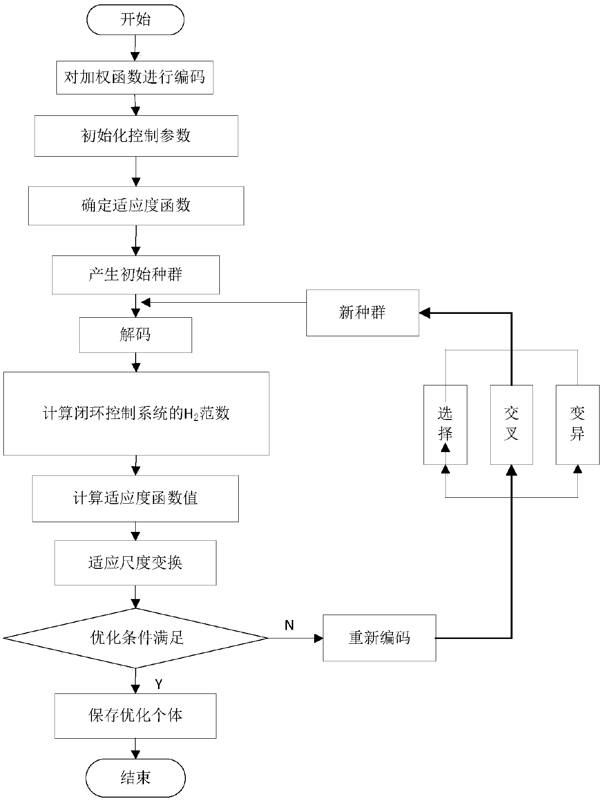 Automobile steering stability control system and automobile steering stability control method