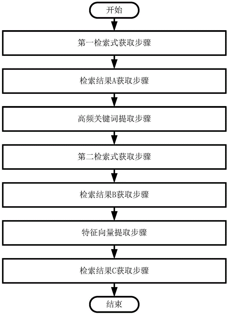 Intelligent retrieval method and system for patent