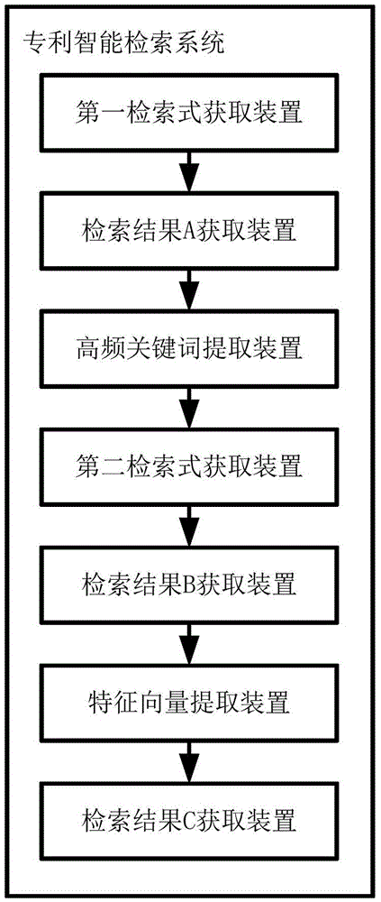 Intelligent retrieval method and system for patent