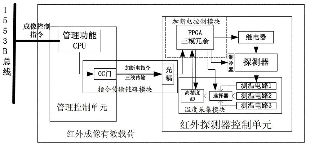 Power up-off control system of refrigeration infrared detector