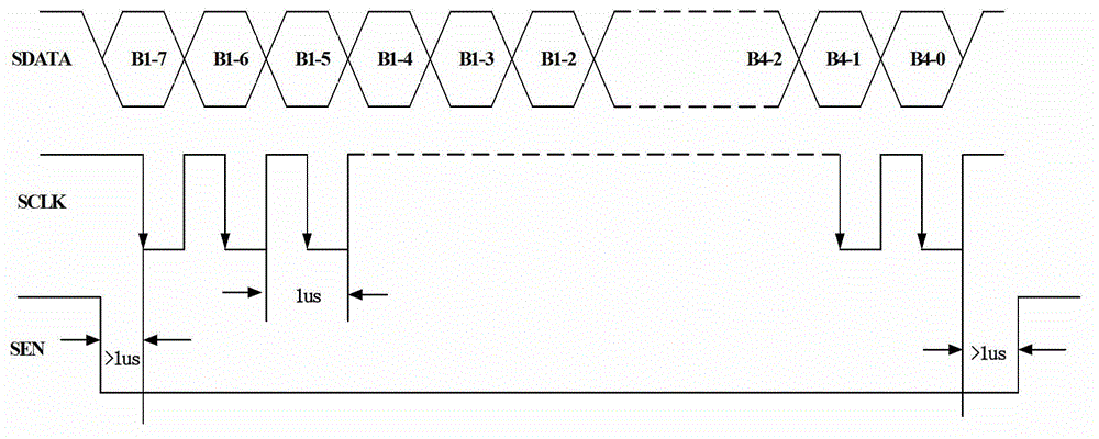 Power up-off control system of refrigeration infrared detector