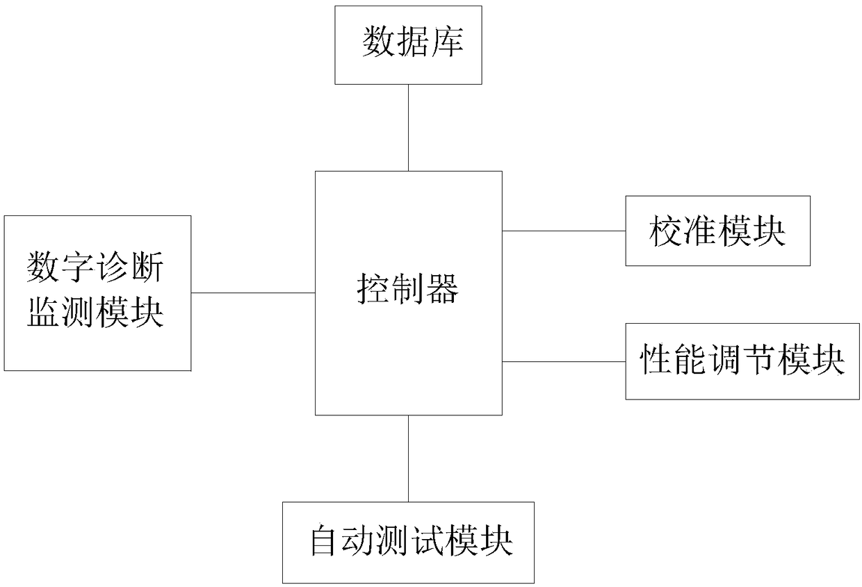 Optical module monitoring system