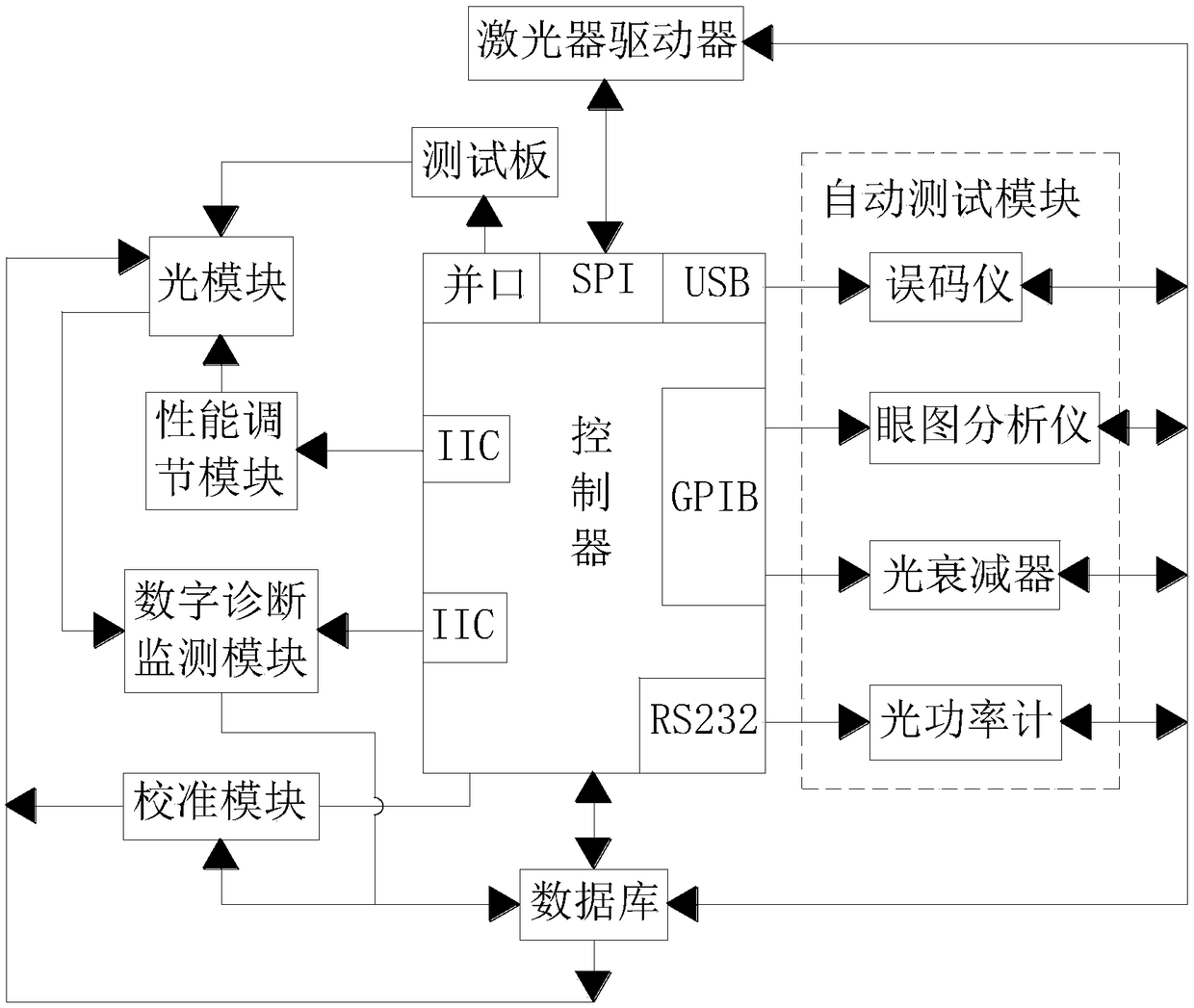 Optical module monitoring system