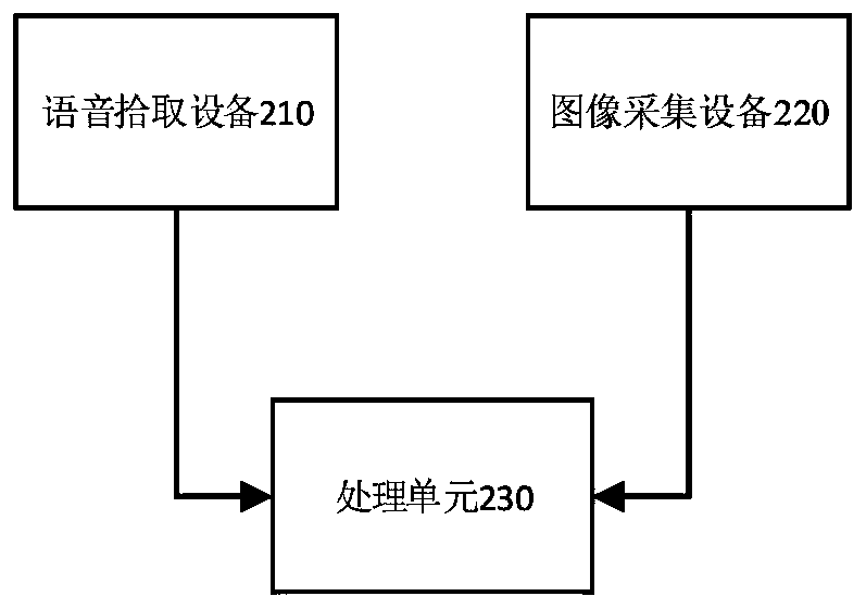 Speech orientation recognition interaction method, device, equipment and medium