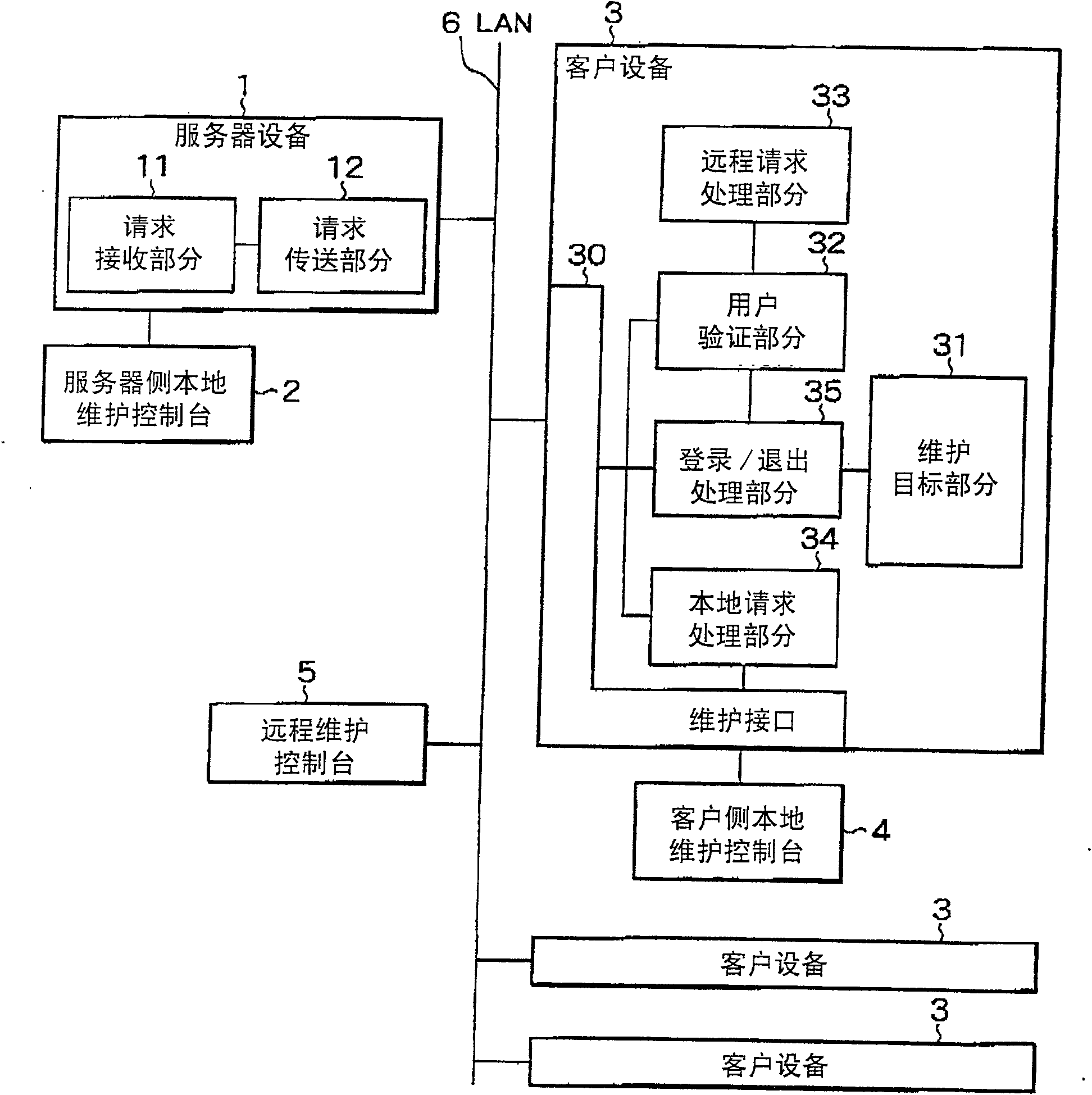 Method and apparatus for user authentication of maintenance interface in client/server distribution system