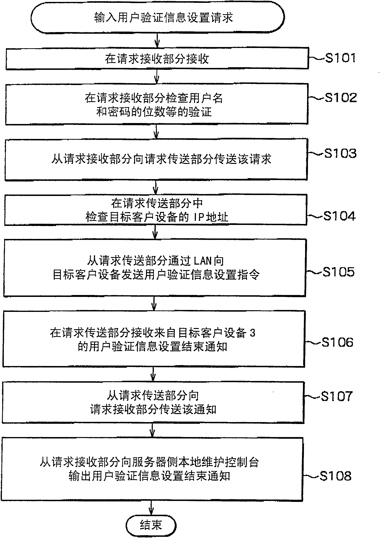 Method and apparatus for user authentication of maintenance interface in client/server distribution system