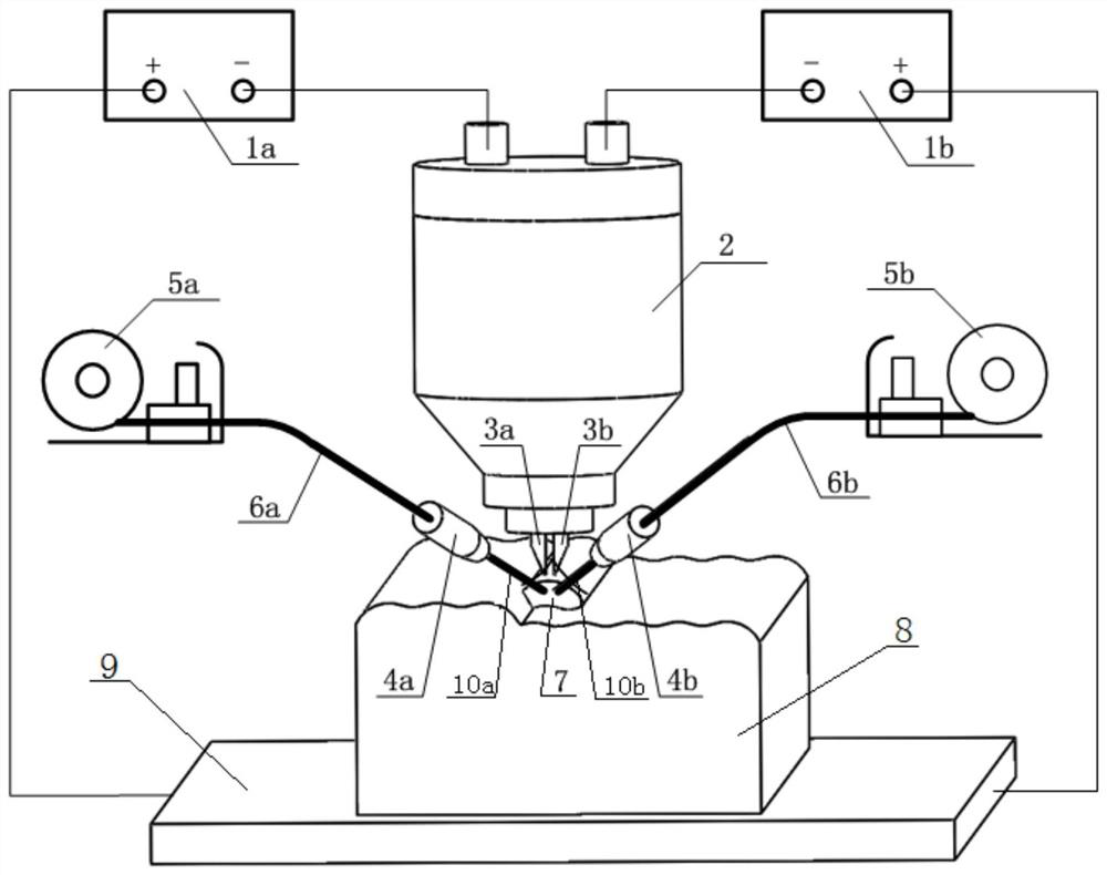 Device and method for additive manufacturing of gradient material twin-wire twin-tungsten argon arc