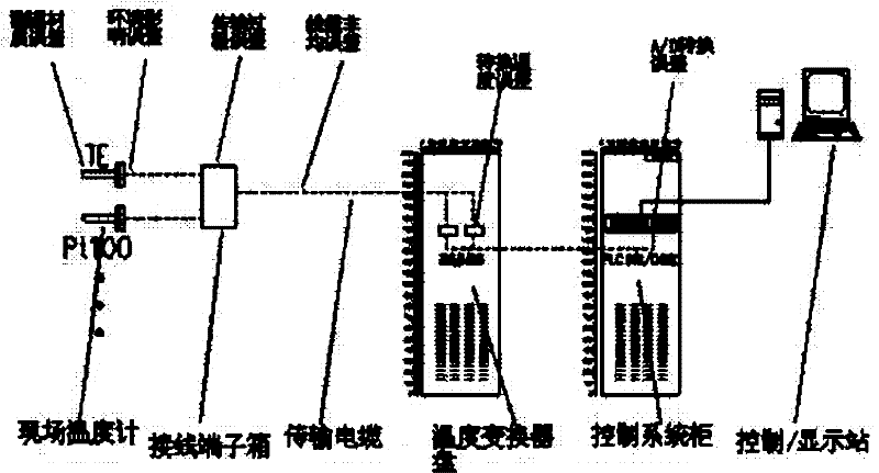 Temperature-measurement compensating method and corrective type high-accuracy thermometer