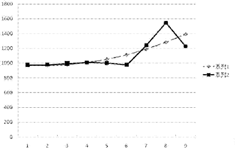 Temperature-measurement compensating method and corrective type high-accuracy thermometer