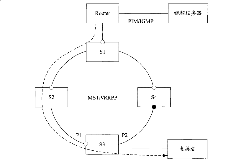 Port configuration method and switching device