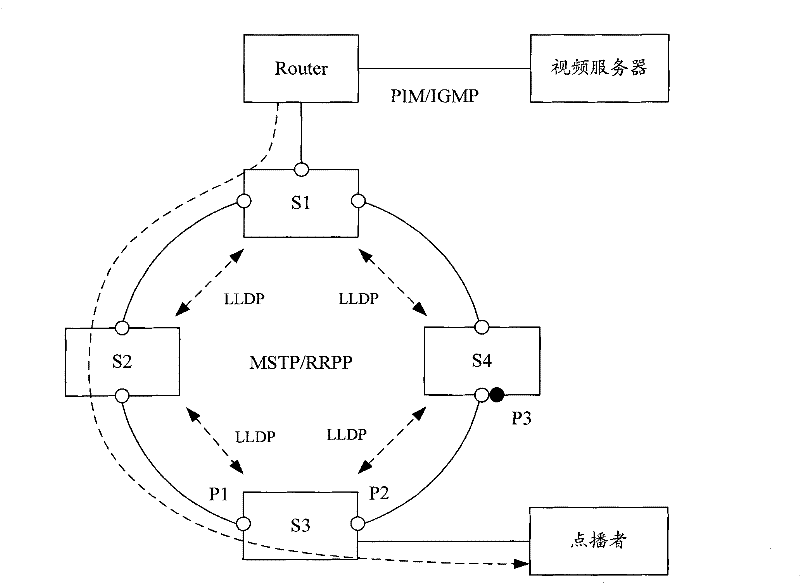 Port configuration method and switching device