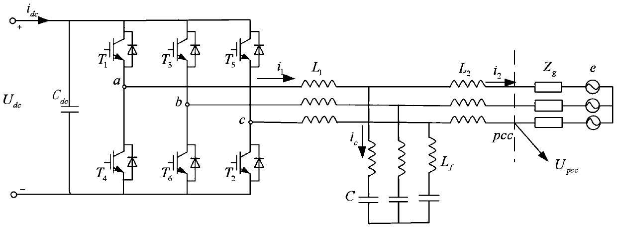 LLCL grid-connected inverter resonance suppression method adapting to power grid impedance change