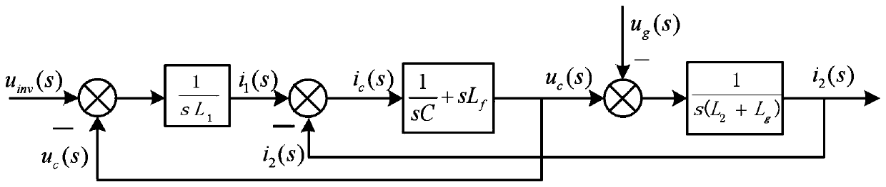 LLCL grid-connected inverter resonance suppression method adapting to power grid impedance change