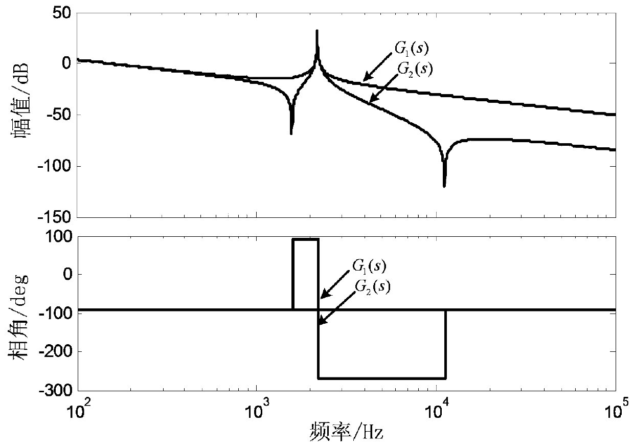 LLCL grid-connected inverter resonance suppression method adapting to power grid impedance change